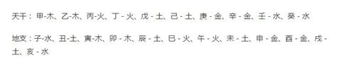 怎麼知道自己是金木水火土|教你辨別自己屬於金木水火土哪種命！趕緊缺什麼補什麼